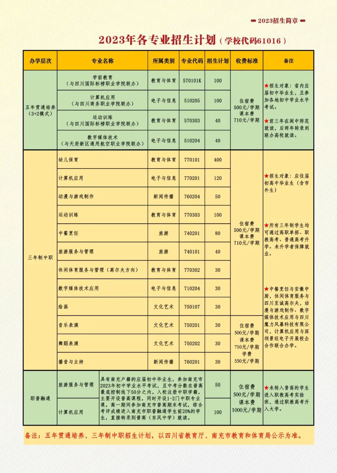篮球双人训练计划怎么写_2